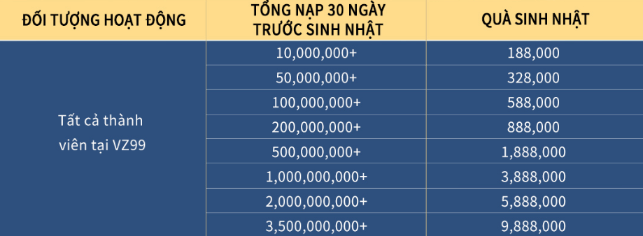 Phần thưởng sinh nhật của người chơi VZ99